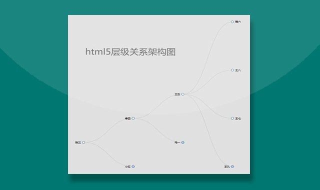 html5人物关系层级架构图代码
